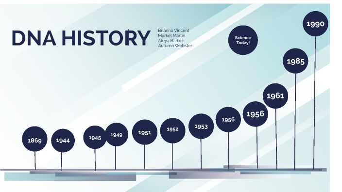 history-of-dna-sequencing-technologies