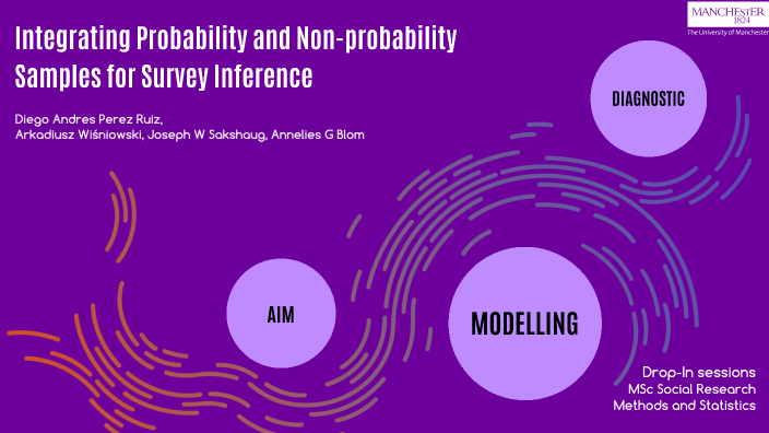 Integrating Probability And Nonprobability Samples For Survey Inference