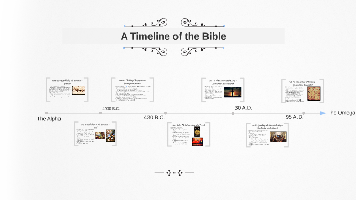 A Timeline of the Bible by River Rietkerk on Prezi