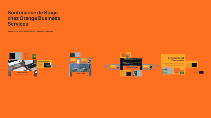 Soutenance de Stage chez Orange Business Services by adam kalmouni on Prezi