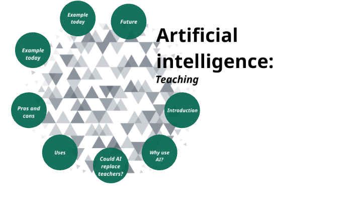 Artificial intelligence in teaching by Matea Hauser on Prezi