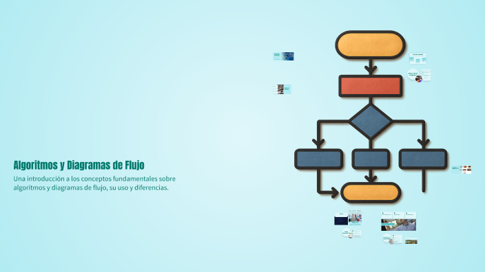Algoritmos y Diagramas de Flujo by Erika Juarez Jimenez on Prezi