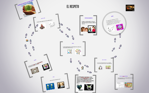 EL RESPETO by juan diego garcia restrepo on Prezi