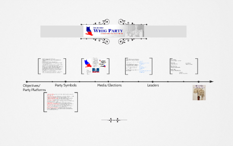 Modern Whig Party by Connor Irvine on Prezi Next