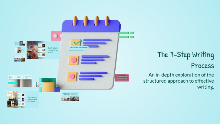 The 7-Step Writing Process by Ammon Sturtevant on Prezi