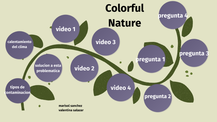 ecologia by marisol sanchez florez on Prezi