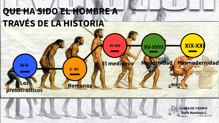 Linea de tiempo Antropología by Doris Montoya on Prezi