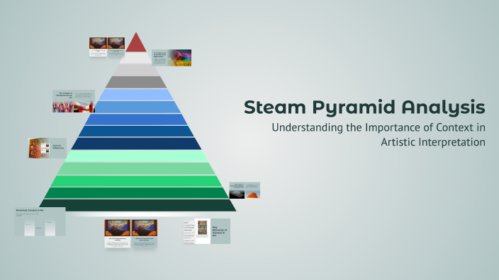 Steam Pyramid Analysis by khudsiya zahan on Prezi