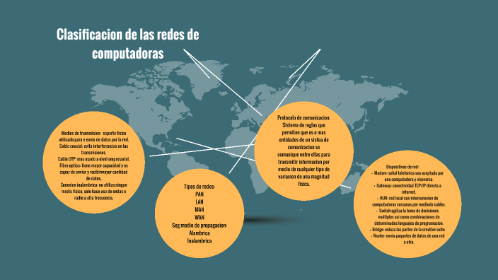 Clasificación De Las Redes De Computadoras By Arleth Martínez Hernández On Prezi 9274