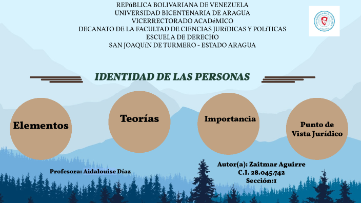 Identidad de las Personas, Identidad e Identificación de las Personas
