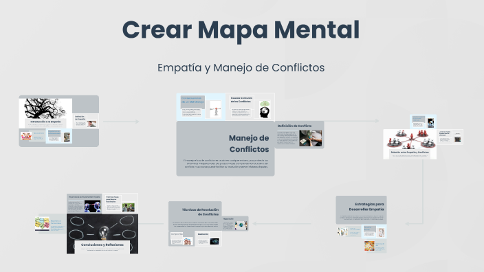 Crear Mapa Mental by WILBER HILARES CCASANI on Prezi