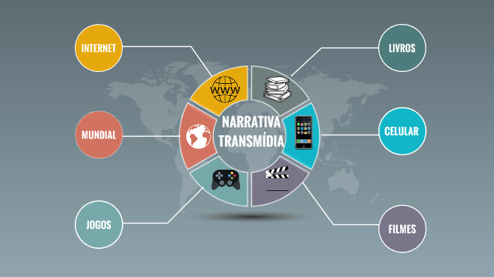 NARRATIVA TRANSMIDIÁTICA by Marina Melo on Prezi