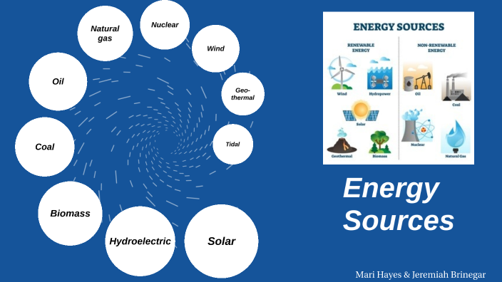 Energy Sources by Mari Hayes