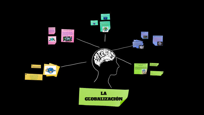 EL MUNDO DE LA GLOBALIZACIÓN by JUAN DAVID GALLEGO FRANCO on Prezi