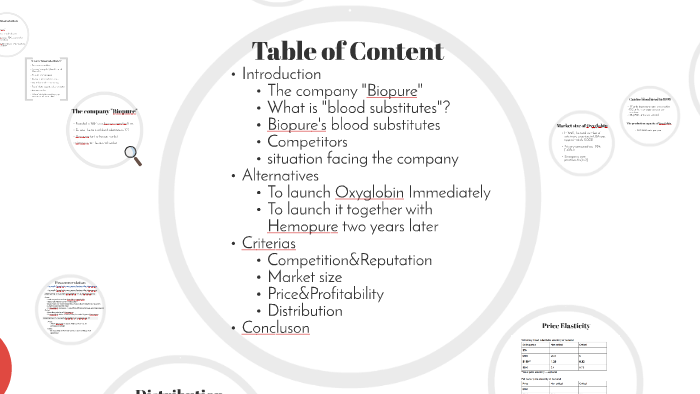 oxyglobin price