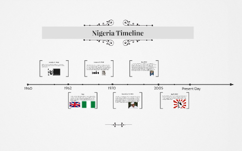 Nigeria Timeline by Erica Day