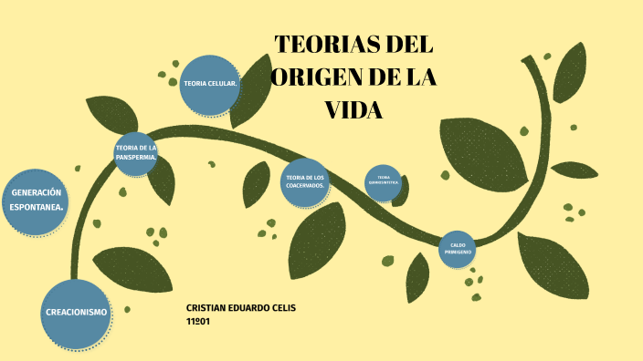 TEORIAS DEL ORIGEN DE LA VIDA - TIMELINE by Celis on Prezi