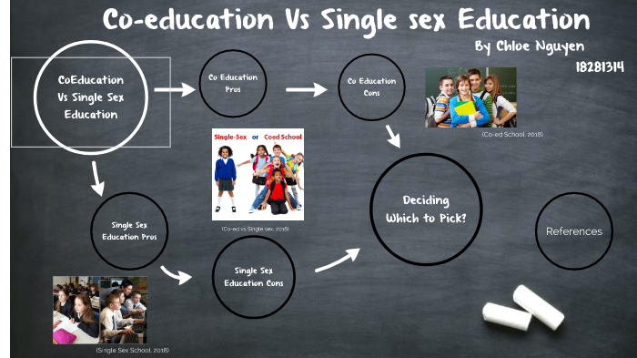 Assessment 3 Coeducation Vs Single Sex Education By Chloe Nguyen