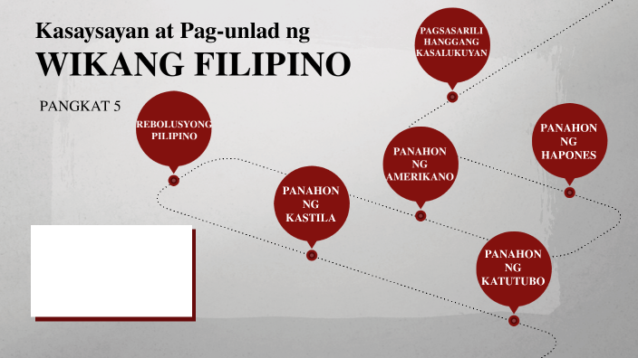 Kasaysayan At Pag Unlad Ng Wikang Filipino By Cymon Canilang On Prezi 1905