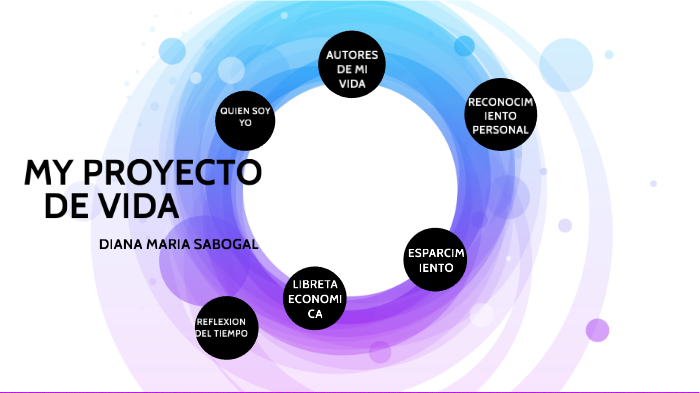 PROYECTO DE VIDA DIANA SABOGAL by diana maria sabogal diaz on Prezi