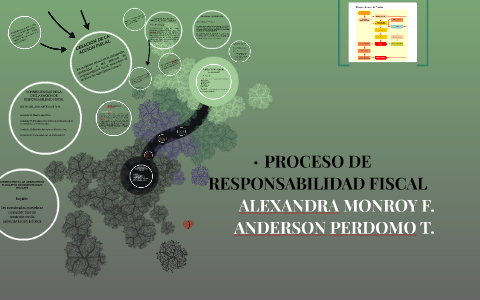 PROCESO DE RESPONSABILIDAD FISCAL By Jhonal Medina Peña On Prezi