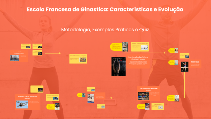 A Escola Francesa de Ginástica by sergio pena on Prezi