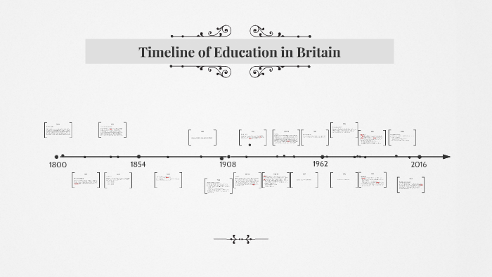 Timeline of Education in Britain by Bethany baker on Prezi