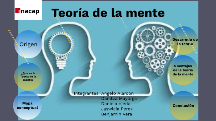 Teoría de la mente by jaswicia perez gomez on Prezi