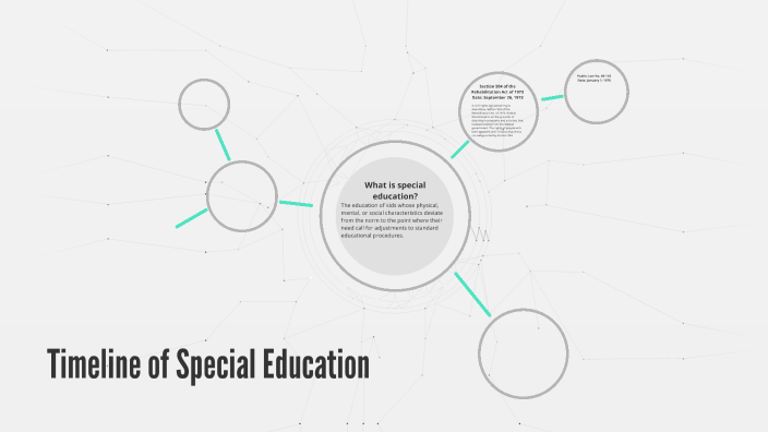 Timeline of Special Education by Cassandra Jones on Prezi