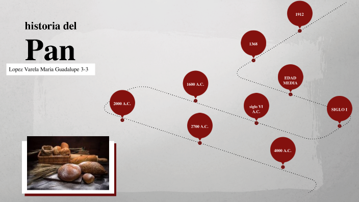 lineal del tiempo historia del pan by Maria Guadalupe Lopez Varela on Prezi