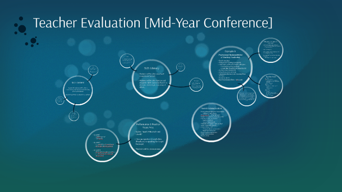 Teacher Evaluation 2015-2016 - Mid-Year by Alyssa Valente on Prezi