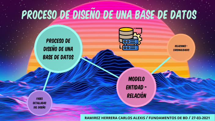Fundamentos de Bases de Datos by CARLOS ALEXIS RAMIREZ HERRERA on Prezi