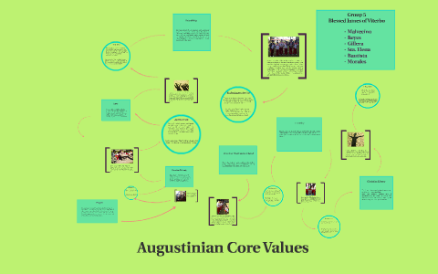 augustinian core prezi