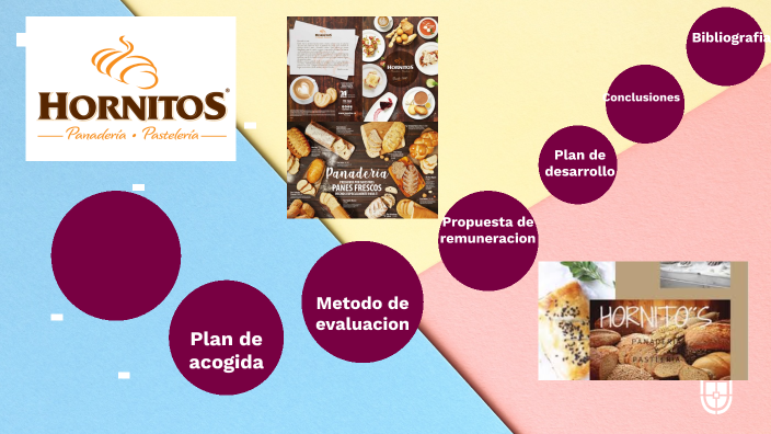 GESTION HUMANA by Angelica Maria on Prezi