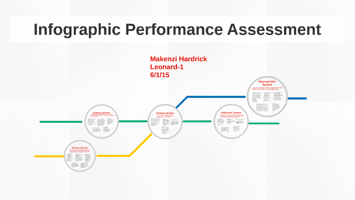 Infographic Performance Assessment by Makenzi Hardrick on Prezi