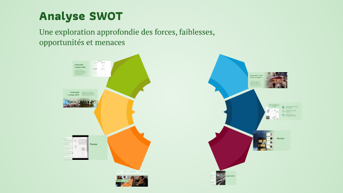 Analyse SWOT by wassim dani on Prezi