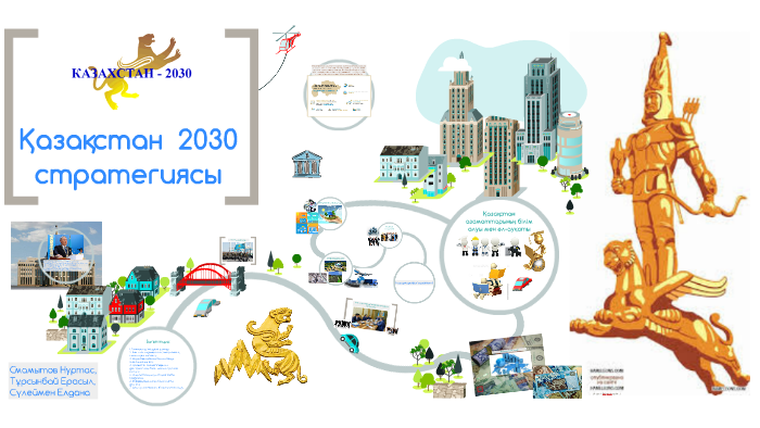 Стратегия казахстана. Казахстан 2030 стратегия. 2030+Стратегиясы. Казахстан 2030 плакаты. 2030 Эмблема.