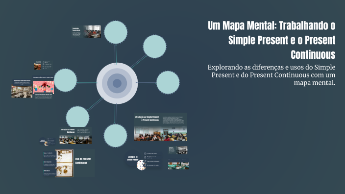 Um Mapa Mental: Trabalhando o Simple Present e o Present Continuous by ...