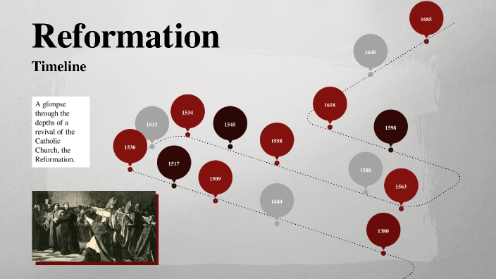 Reformation Timeline By Sherlin George On Prezi 