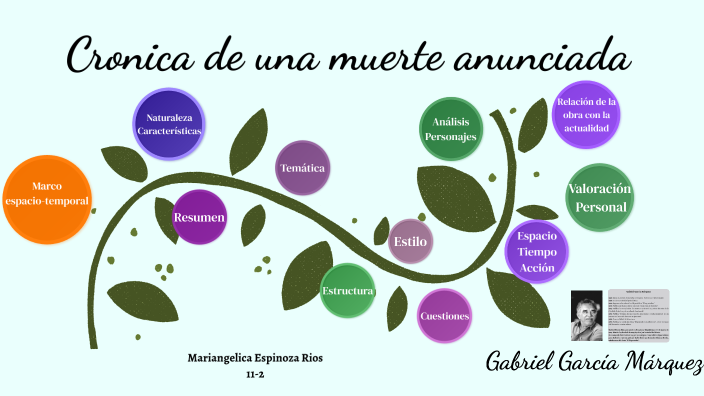 Crónica de una muerte anunciada by Angelica Rios on Prezi