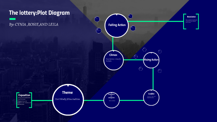 the-lottery-plot-diagram-by-cynia-fulks-on-prezi