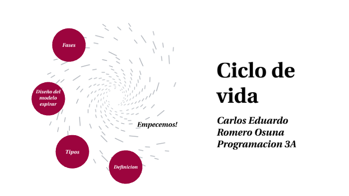 Ciclo De Vida Carlos By Carlos Romero On Prezi