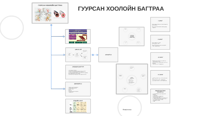 ГУУРСАН ХООЛОЙН БАГТРАА by byambasuren dashtseren on Prezi