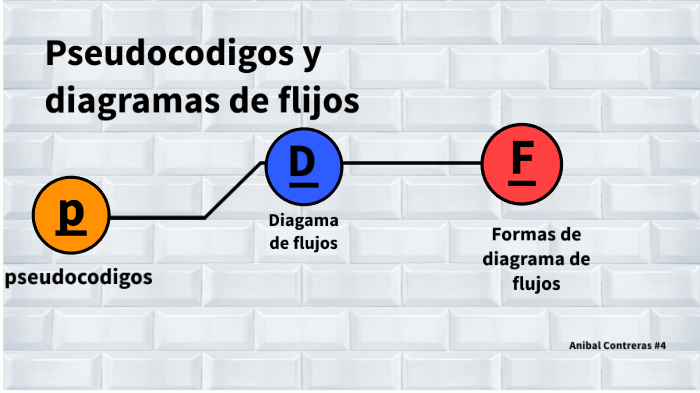 Pseudocodigos Y Diagramas De Flujo By Anibal Contreras 9588