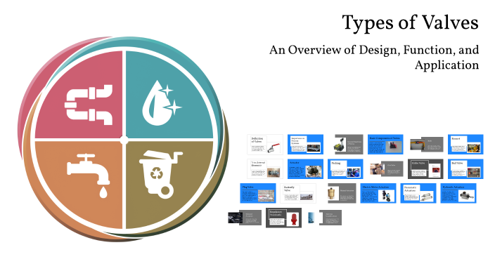 Habib Rasol Types of Valves by HABIB RASOL on Prezi