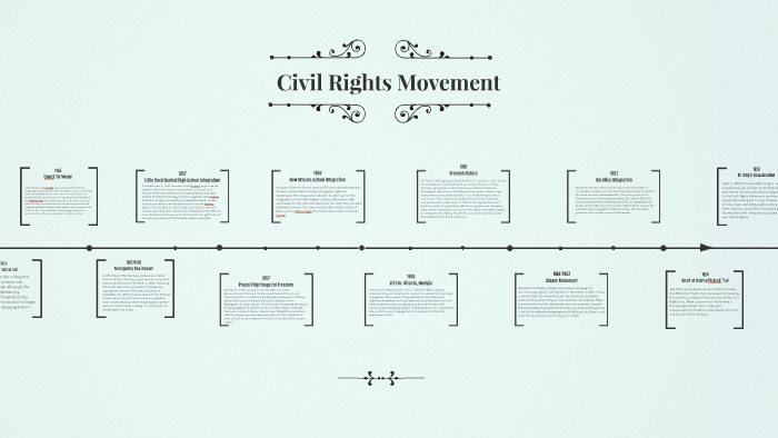Civil Rights Movement by Katie Haifley on Prezi