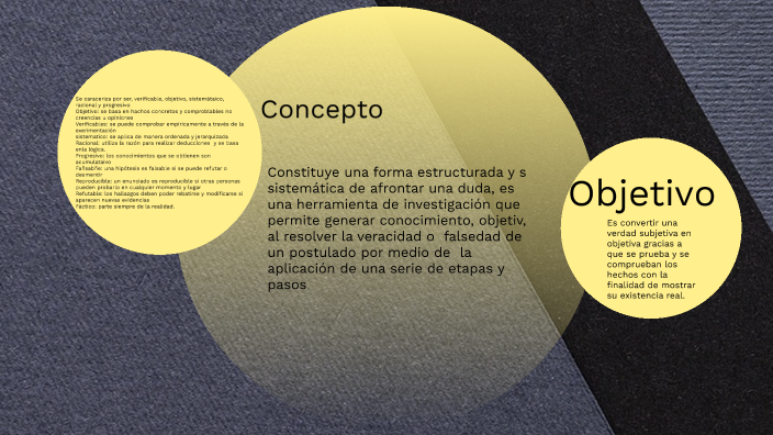 Reto 3 Técnicas del metodo científico by Lilia Muñoz on Prezi