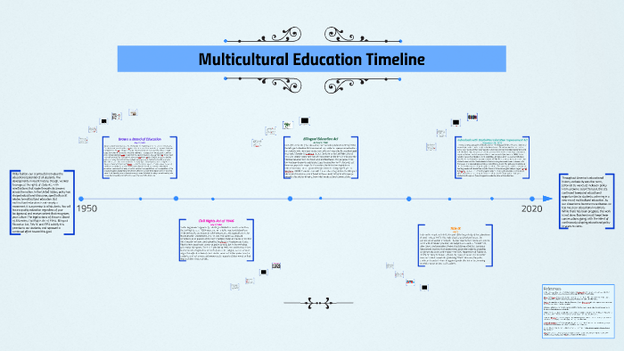 Multicultural Education Timeline By