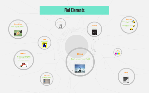 Parts of a Story by Brayden Good on Prezi