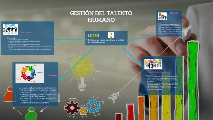 GESTION DEL TALENTO HUMANO by Gabriel Bucheli on Prezi